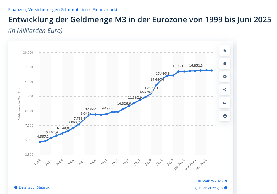 Warum Investieren keine Option ist – sondern Pflicht