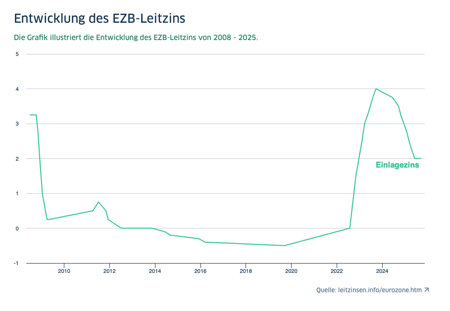 Warum Investieren keine Option ist – sondern Pflicht