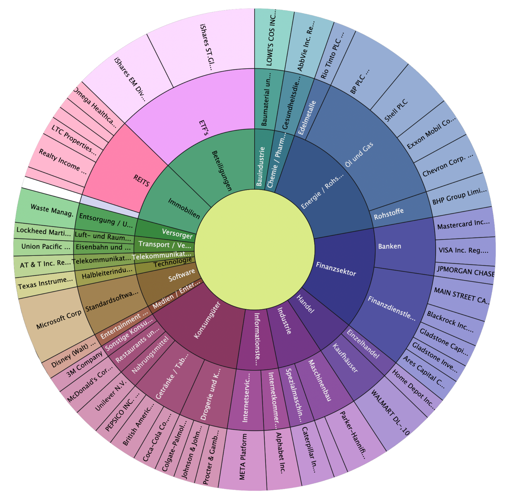 Meine 3 Top BDC-Aktien für wirklich passives Einkommen