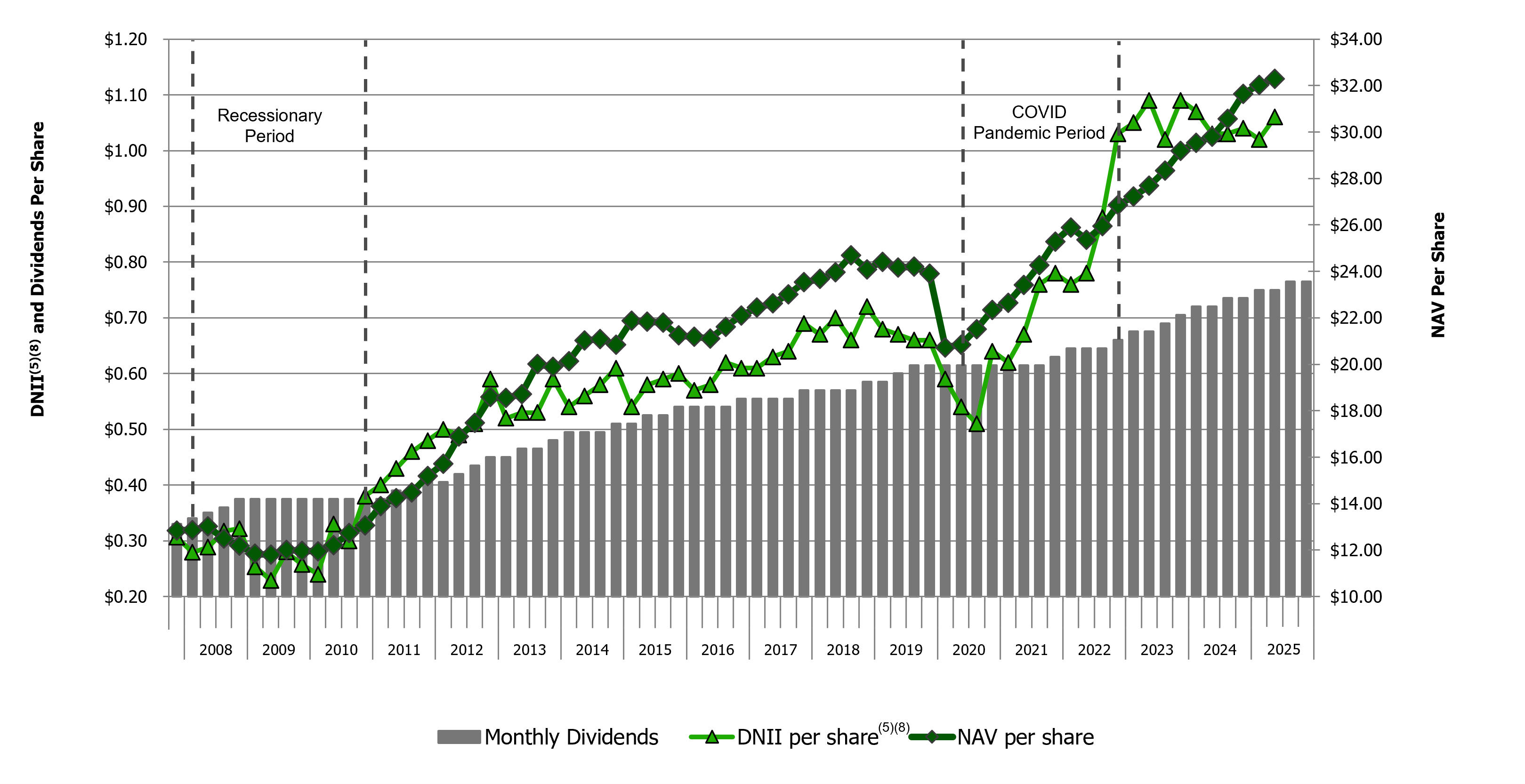 Meine 3 Top BDC-Aktien für wirklich passives Einkommen
