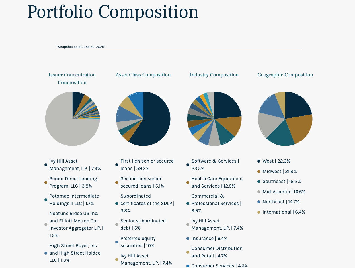 Meine 3 Top BDC-Aktien für wirklich passives Einkommen