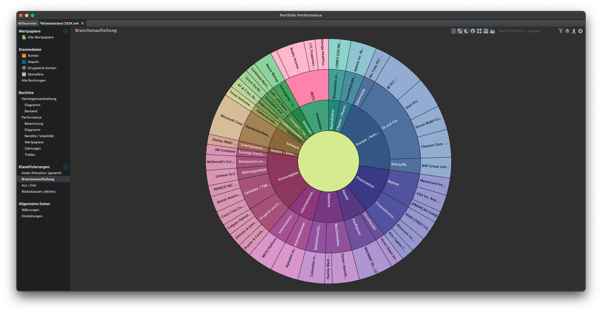 Die 4 Sektoren sorgen für verlässliche Dividenden